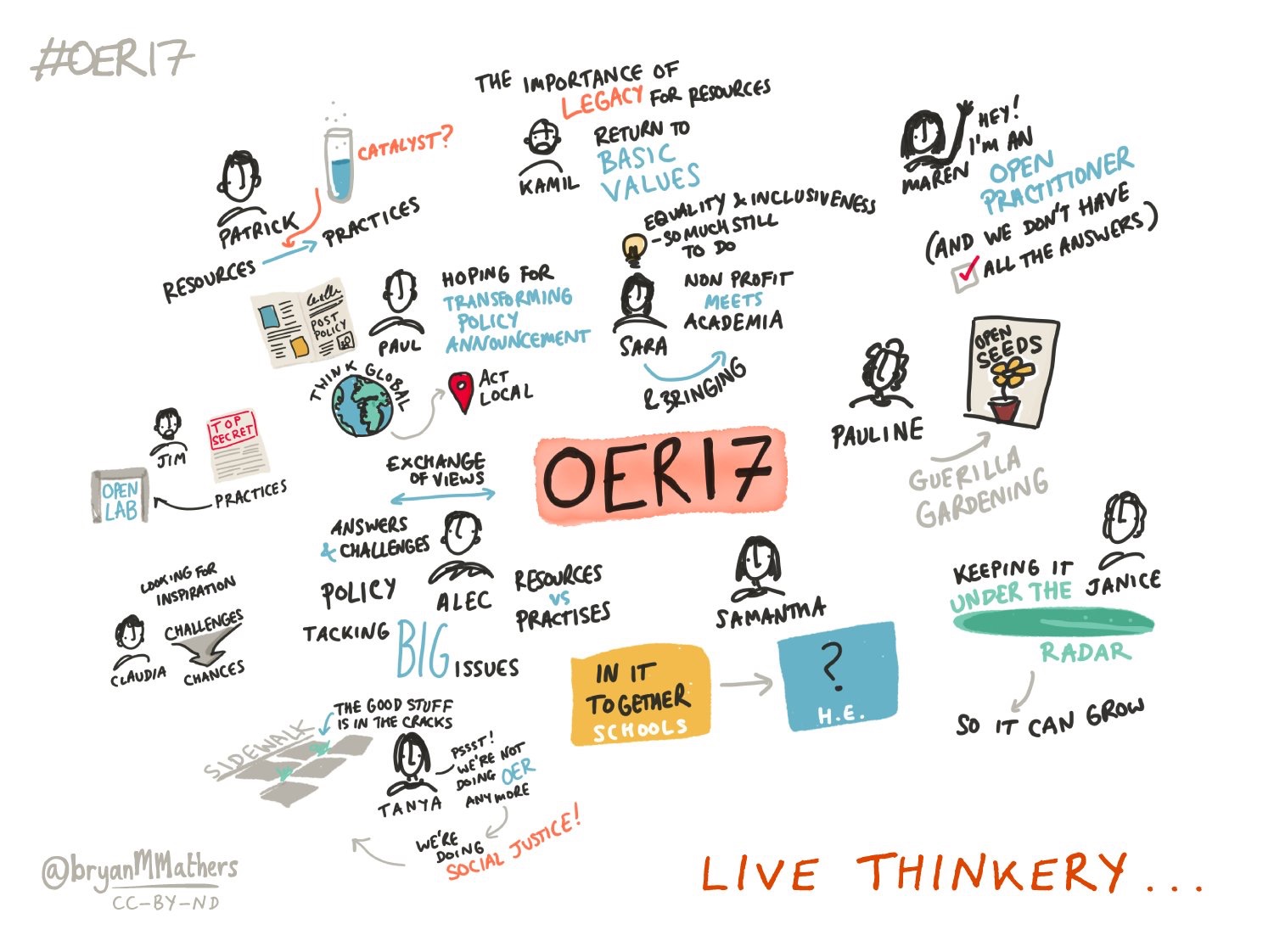 Live visual thinkery by @BryanMMathers CC-BY-ND