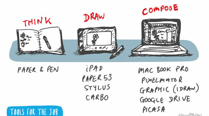 “How to…” heroes – or how to do CPD at a micro scale.
