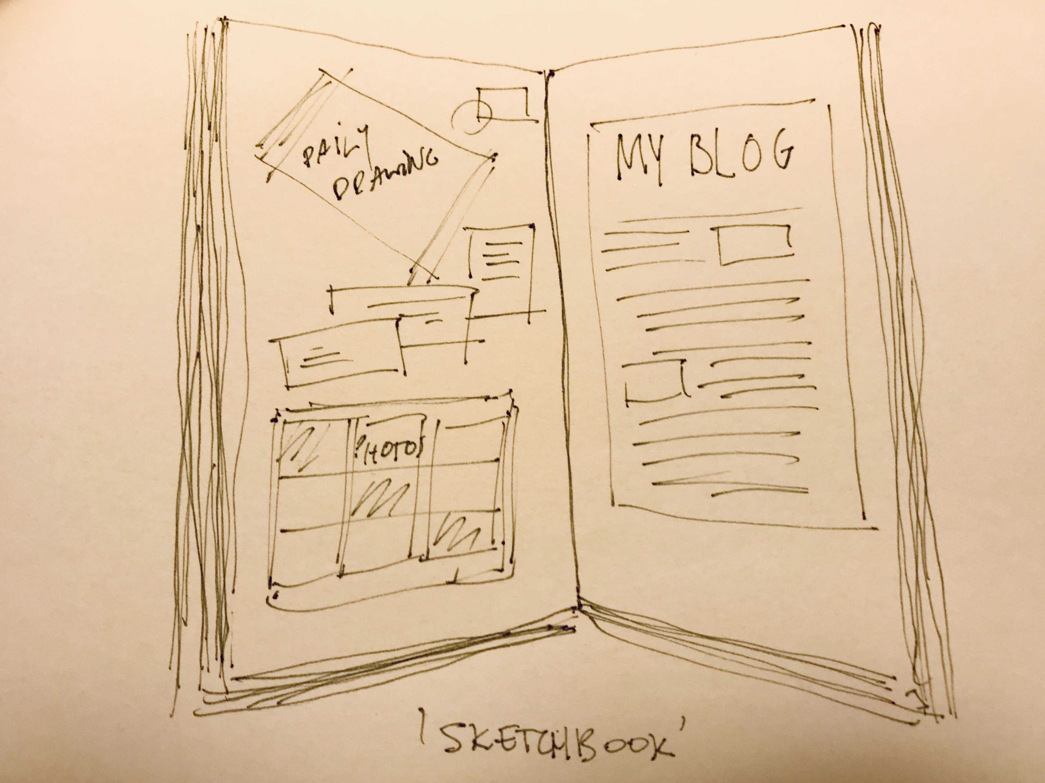 Drawing Blog