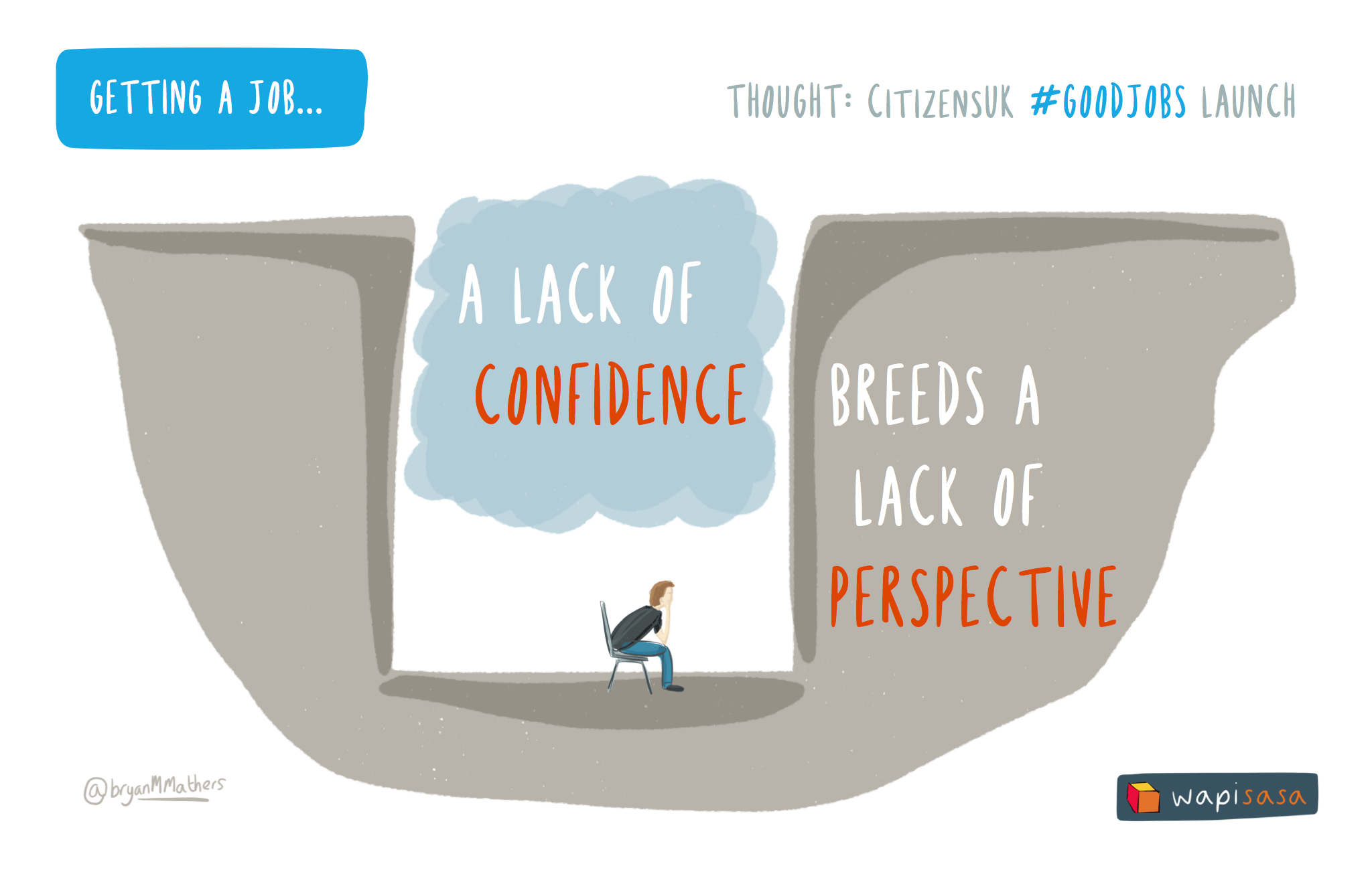 Confidence and Perspective by Visual Thinkery is licensed under CC-BY-ND